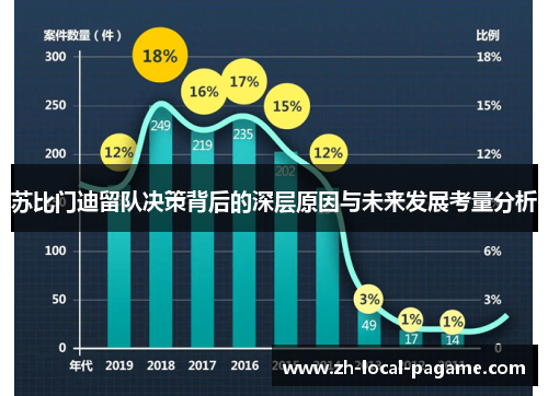 苏比门迪留队决策背后的深层原因与未来发展考量分析