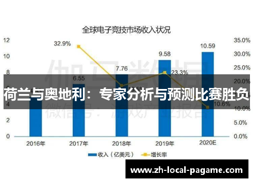 荷兰与奥地利：专家分析与预测比赛胜负