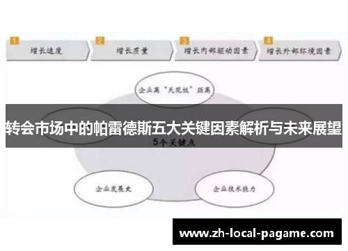 转会市场中的帕雷德斯五大关键因素解析与未来展望 转会市场中的帕雷德斯五大关键因素解析与未来展望