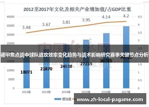德甲焦点战中球队进攻效率变化趋势与战术影响研究赛季关键节点分析