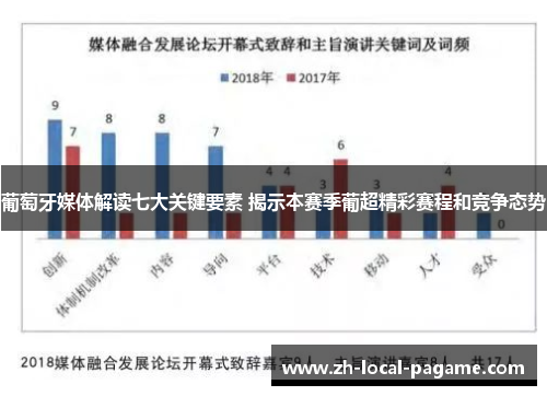 葡萄牙媒体解读七大关键要素 揭示本赛季葡超精彩赛程和竞争态势 葡萄牙媒体解读七大关键要素 揭示本赛季葡超精彩赛程和竞争态势