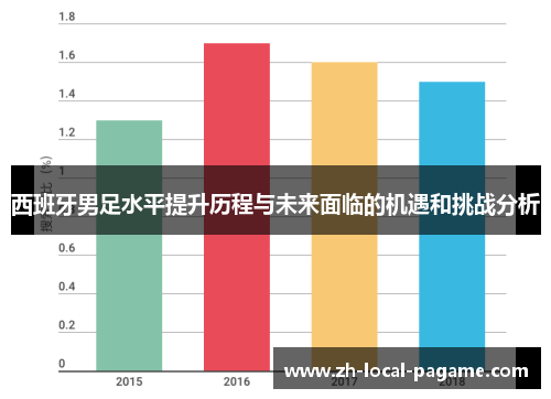 西班牙男足水平提升历程与未来面临的机遇和挑战分析