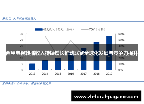 西甲电视转播收入持续增长推动联赛全球化发展与竞争力提升 西甲电视转播收入持续增长推动联赛全球化发展与竞争力提升