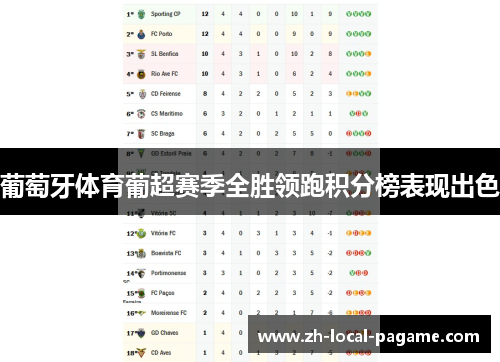 葡萄牙体育葡超赛季全胜领跑积分榜表现出色