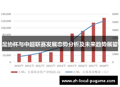 足协杯与中超联赛发展态势分析及未来趋势展望 足协杯与中超联赛发展态势分析及未来趋势展望