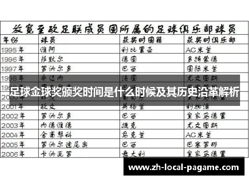 足球金球奖颁奖时间是什么时候及其历史沿革解析 足球金球奖颁奖时间是什么时候及其历史沿革解析